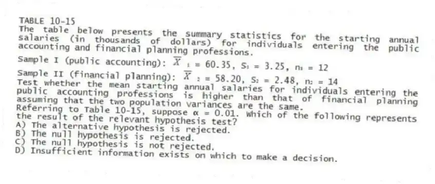 TABLE 10-15
The table below presents the summary statistics for the starting annual salaries (in thousands of dollars) for individuals entering the public accounting and financial planning professions.
Sample I (public accounting): ₁ = 60.35, S₁ = 3.25, n₁ = 12
Sample II (financial planning): ₂ = 58.20, S₂ = 2.48, n₂ = 14
Test whether the mean starting annual salaries for individuals entering the public accounting professions is higher than that of financial planning assuming that the two population variances are the same.
-Referring to Table 10-15, suppose α = 0.01. Which of the following represents the result of the relevant hypothesis test?
A) The alternative hypothesis is rejected.
B) The null hypothesis is rejected.
C) The null hypothesis is not rejected.
D) Insufficient information exists on which to make a decision.