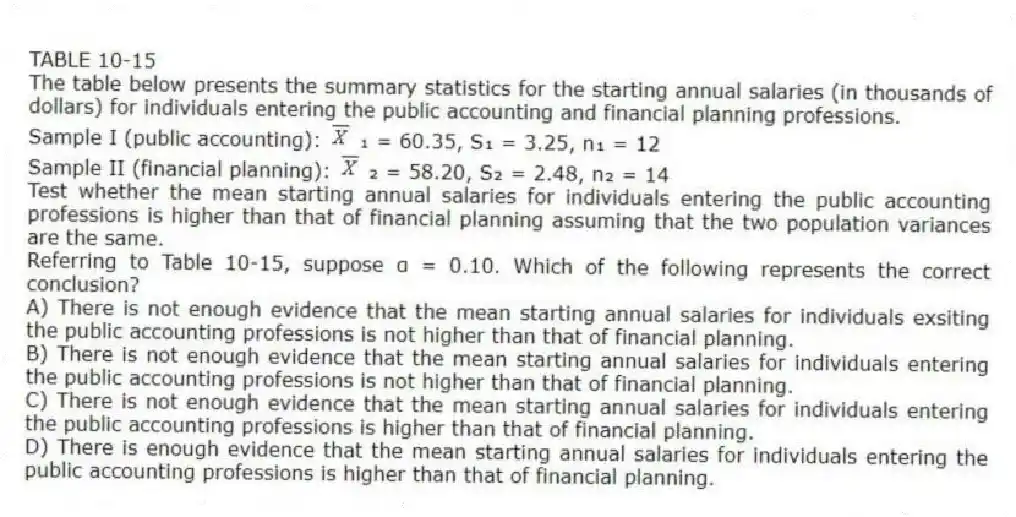 TABLE 10-15
The table below presents the summary statistics for the starting annual salaries (in thousands of dollars) for individuals entering the public accounting and financial planning professions.
Sample I (public accounting): ₁ = 60.35, S₁ = 3.25, n₁ = 12
Sample II (financial planning): ₂ = 58.20, S₂ = 2.48, n₂ = 14
Test whether the mean starting annual salaries for individuals entering the public accounting professions is higher than that of financial planning assuming that the two population variances are the same.
-Referring to Table 10-15, suppose α = 0.10. Which of the following represents the correct conclusion?
A) There is not enough evidence that the mean starting annual salaries for individuals exsiting the public accounting professions is not higher than that of financial planning.
B) There is not enough evidence that the mean starting annual salaries for individuals entering the public accounting professions is not higher than that of financial planning.
C) There is not enough evidence that the mean starting annual salaries for individuals entering the public accounting professions is higher than that of financial planning.
D) There is enough evidence that the mean starting annual salaries for individuals entering the public accounting professions is higher than that of financial planning.
