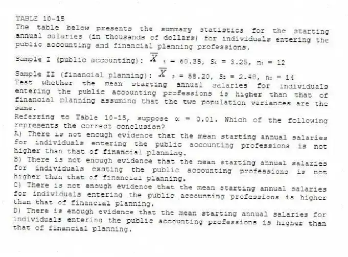 TABLE 10-15
The table below presents the summary statistics for the starting annual salaries (in thousands of dollars) for individuals entering the public accounting and financial planning professions.
Sample I (public accounting): ₁ = 60.35, S₁ = 3.25, n₁ = 12
Sample II (financial planning): ₂ = 58.20, S₂ = 2.48, n₂ = 14
Test whether the mean starting annual salaries for individuals entering the public accounting professions is higher than that of financial planning assuming that the two population variances are the same.
-Referring to Table 10-15, suppose α = 0.01. Which of the following represents the correct conclusion?
A) There is not enough evidence that the mean starting annual salaries for individuals entering the public accounting professions is not higher than that of financial planning.
B) There is not enough evidence that the mean starting annual salaries for individuals exsting the public accounting professions is not higher than that of financial planning.
C) There is not enough evidence that the mean starting annual salaries for individuals entering the public accounting professions is higher than that of financial planning.
D) There is enough evidence that the mean starting annual salaries for individuals entering the public accounting professions is higher than that of financial planning.