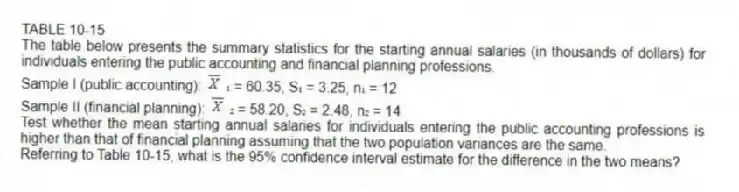 TABLE 10-15
The table below presents the summary statistics for the starting annual salaries (in thousands of dollars) for individuals entering the public accounting and financial planning professions.
Sample I (public accounting): ₁ = 60.35, S₁ = 3.25, n₁ = 12
Sample II (financial planning): ₂ = 58.20, S₂ = 2.48, n₂ = 14
Test whether the mean starting annual salaries for individuals entering the public accounting professions is higher than that of financial planning assuming that the two population variances are the same.
-Referring to Table 10-15, what is the 95% confidence interval estimate for the difference in the two means?