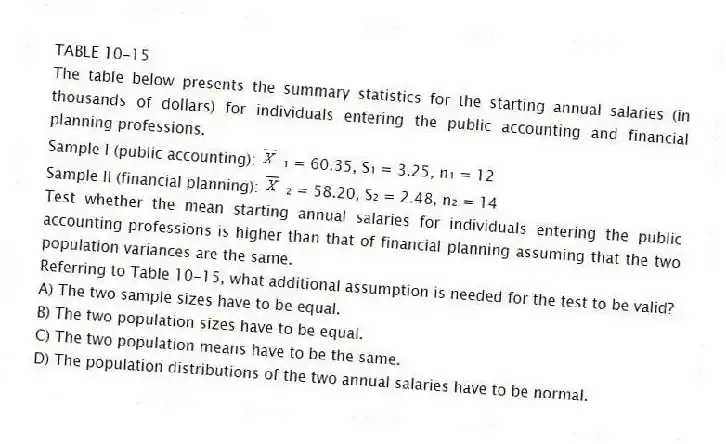 TABLE 10-15
The table below presents the summary statistics for the starting annual salaries (in thousands of dollars) for individuals entering the public accounting and financial planning professions.
Sample I (public accounting): ₁ = 60.35, S₁ = 3.25, n₁ = 12
Sample II (financial planning): ₂ = 58.20, S₂ = 2.48, n₂ = 14
Test whether the mean starting annual salaries for individuals entering the public accounting professions is higher than that of financial planning assuming that the two population variances are the same.
-Referring to Table 10-15, what additional assumption is needed for the test to be valid?
A) The two sample sizes have to be equal.
B) The two population sizes have to be equal.
C) The two population means have to be the same.
D) The population distributions of the two annual salaries have to be normal.