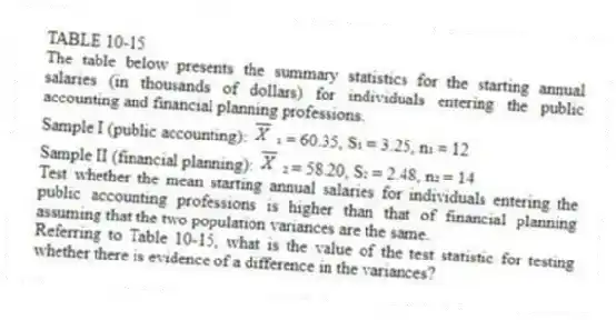 TABLE 10-15
The table below presents the summary statistics for the starting annual salaries (in thousands of dollars) for individuals entering the public accounting and financial planning professions.
Sample I (public accounting): ₁ = 60.35, S₁ = 3.25, n₁ = 12
Sample II (financial planning): ₂ = 58.20, S₂ = 2.48, n₂ = 14
Test whether the mean starting annual salaries for individuals entering the public accounting professions is higher than that of financial planning assuming that the two population variances are the same.
-Referring to Table 10-15, what is the value of the test statistic for testing whether there is evidence of a difference in the variances?