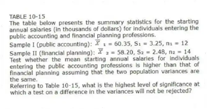 TABLE 10-15
The table below presents the summary statistics for the starting annual salaries (in thousands of dollars) for individuals entering the public accounting and financial planning professions.
Sample I (public accounting): ₁ = 60.35, S₁ = 3.25, n₁ = 12
Sample II (financial planning): ₂ = 58.20, S₂ = 2.48, n₂ = 14
Test whether the mean starting annual salaries for individuals entering the public accounting professions is higher than that of financial planning assuming that the two population variances are the same.
-Referring to Table 10-15, what is the highest level of significance at which a test on a difference in the variances will not be rejected?