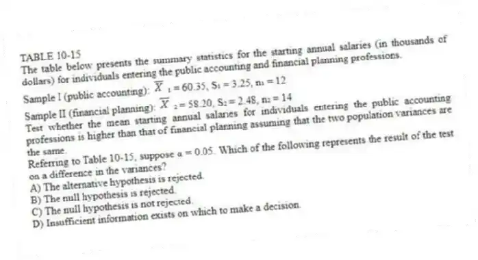TABLE 10-15
The table below presents the summary statistics for the starting annual salaries (in thousands of dollars) for individuals entering the public accounting and financial planning professions.
Sample I (public accounting): ₁ = 60.35, S₁ = 3.25, n₁ = 12
Sample II (financial planning): ₂ = 58.20, S₂ = 2.48, n₂ = 14
Test whether the mean starting annual salaries for individuals entering the public accounting professions is higher than that of financial planning assuming that the two population variances are the same.
-Referring to Table 10-15, suppose α = 0.05. Which of the following represents the result of the test on a difference in the variances?
A) The alternative hypothesis is rejected.
B) The null hypothesis is rejected.
C) The null hypothesis is not rejected.
D) Insufficient information exists on which to make a decision.