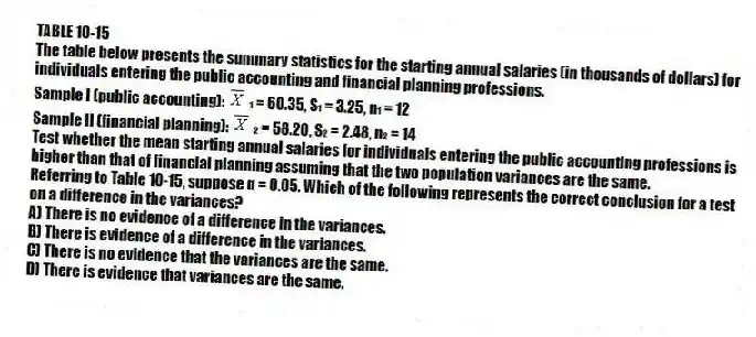 TABLE 10-15
The table below presents the summary statistics for the starting annual salaries (in thousands of dollars) for individuals entering the public accounting and financial planning professions.
Sample I (public accounting): ₁ = 60.35, S₁ = 3.25, n₁ = 12
Sample II (financial planning): ₂ = 58.20, S₂ = 2.48, n₂ = 14
Test whether the mean starting annual salaries for individuals entering the public accounting professions is higher than that of financial planning assuming that the two population variances are the same.
-Referring to Table 10-15, suppose α = 0.05. Which of the following represents the correct conclusion for a test on a difference in the variances?
A) There is no evidence of a difference in the variances.
B) There is evidence of a difference in the variances.
C) There is no evidence that the variances are the same.
D) There is evidence that variances are the same.