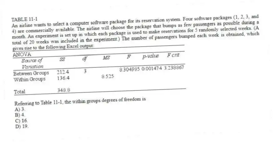 TABLE 11-1
An airline wants to select a computer software package for its reservation system. Four software packages (1, 2, 3, and 4) are commercially available. The airline will choose the package that bumps as few passengers as possible during a month. An experiment is set up in which each package is used to make reservations for 5 randomly selected weeks. (A total of 20 weeks was included in the experiment.) The number of passengers bumped each week is obtained, which gives rise to the following Excel output:
-Referring to Table 11-1, the within groups degrees of freedom is
A) 3.
B) 4.
C) 16.
D) 19.