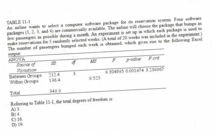 TABLE 11-1
An airline wants to select a computer software package for its reservation system. Four software packages (1, 2, 3, and 4) are commercially available. The airline will choose the package that bumps as few passengers as possible during a month. An experiment is set up in which each package is used to make reservations for 5 randomly selected weeks. (A total of 20 weeks was included in the experiment.) The number of passengers bumped each week is obtained, which gives rise to the following Excel output:
-Referring to Table 11-1, the total degrees of freedom is
A) 3.
B) 4.
C) 16.
D) 19.
