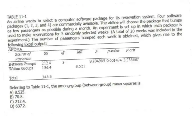 TABLE 11-1
An airline wants to select a computer software package for its reservation system. Four software packages (1, 2, 3, and 4) are commercially available. The airline will choose the package that bumps as few passengers as possible during a month. An experiment is set up in which each package is used to make reservations for 5 randomly selected weeks. (A total of 20 weeks was included in the experiment.) The number of passengers bumped each week is obtained, which gives rise to the following Excel output:
-Referring to Table 11-1, the among-group (between-group) mean squares is
A) 8.525.
B) 70.8.
C) 212.4.
D) 637.2.