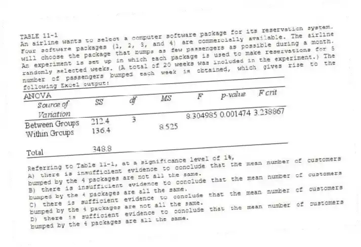 TABLE 11-1
An airline wants to select a computer software package for its reservation system. Four software packages (1, 2, 3, and 4) are commercially available. The airline will choose the package that bumps as few passengers as possible during a month. An experiment is set up in which each package is used to make reservations for 5 randomly selected weeks. (A total of 20 weeks was included in the experiment.) The number of passengers bumped each week is obtained, which gives rise to the following Excel output:
-Referring to Table 11-1, at a significance level of 1%,
A) there is insufficient evidence to conclude that the mean number of customers bumped by the 4 packages are not all the same.
B) there is insufficient evidence to conclude that the mean number of customers bumped by the 4 packages are all the same.
C) there is sufficient evidence to conclude that the mean number of customers bumped by the 4 packages are not all the same.
D) there is sufficient evidence to conclude that the mean number of customers bumped by the 4 packages are all the same.