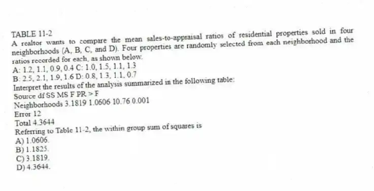 TABLE 11-2
A realtor wants to compare the mean sales-to-appraisal ratios of residential properties sold in four neighborhoods (A, B, C, and D). Four properties are randomly selected from each neighborhood and the ratios recorded for each, as shown below.
A: 1.2, 1.1, 0.9, 0.4 C: 1.0, 1.5, 1.1, 1.3
B: 2.5, 2.1, 1.9, 1.6 D: 0.8, 1.3, 1.1, 0.7
Interpret the results of the analysis summarized in the following table:
Source df SS MS F PR > F
Neighborhoods 3.1819 1.0606 10.76 0.001
Error 12
Total 4.3644
-Referring to Table 11-2, the within group sum of squares is
A) 1.0606.
B) 1.1825.
C) 3.1819.
D) 4.3644.