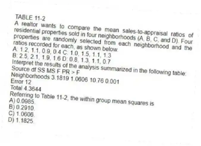TABLE 11-2
A realtor wants to compare the mean sales-to-appraisal ratios of residential properties sold in four neighborhoods (A, B, C, and D). Four properties are randomly selected from each neighborhood and the ratios recorded for each, as shown below.
A: 1.2, 1.1, 0.9, 0.4 C: 1.0, 1.5, 1.1, 1.3
B: 2.5, 2.1, 1.9, 1.6 D: 0.8, 1.3, 1.1, 0.7
Interpret the results of the analysis summarized in the following table:
Source df SS MS F PR > F
Neighborhoods 3.1819 1.0606 10.76 0.001
Error 12
Total 4.3644
-Referring to Table 11-2, the within group mean squares is
A) 0.0985.
B) 0.2910.
C) 1.0606.
D) 1.1825.