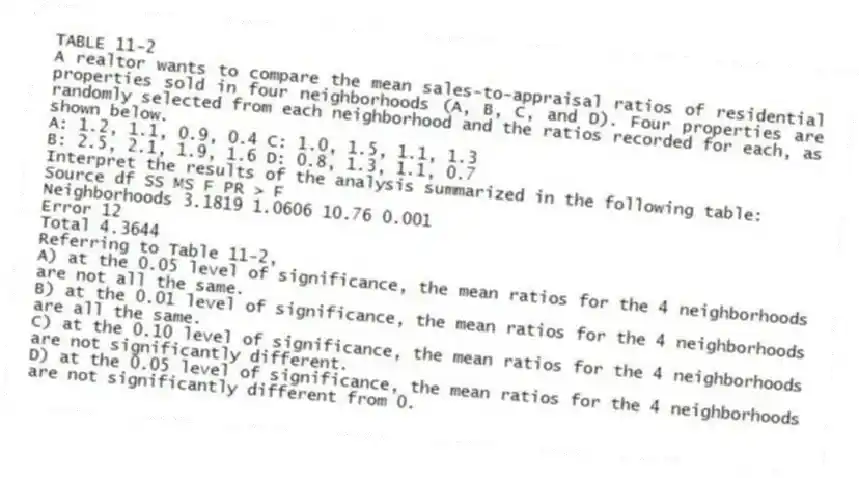 TABLE 11-2
A realtor wants to compare the mean sales-to-appraisal ratios of residential properties sold in four neighborhoods (A, B, C, and D). Four properties are randomly selected from each neighborhood and the ratios recorded for each, as shown below.
A: 1.2, 1.1, 0.9, 0.4 C: 1.0, 1.5, 1.1, 1.3
B: 2.5, 2.1, 1.9, 1.6 D: 0.8, 1.3, 1.1, 0.7
Interpret the results of the analysis summarized in the following table:
Source df SS MS F PR > F
Neighborhoods 3.1819 1.0606 10.76 0.001
Error 12
Total 4.3644
-Referring to Table 11-2,
A) at the 0.05 level of significance, the mean ratios for the 4 neighborhoods are not all the same.
B) at the 0.01 level of significance, the mean ratios for the 4 neighborhoods are all the same.
C) at the 0.10 level of significance, the mean ratios for the 4 neighborhoods are not significantly different.
D) at the 0.05 level of significance, the mean ratios for the 4 neighborhoods are not significantly different from 0.