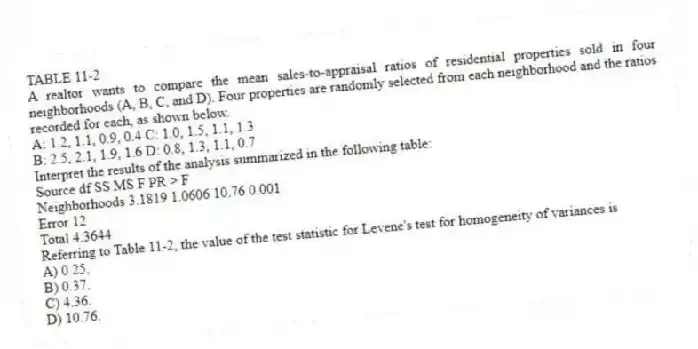 TABLE 11-2
A realtor wants to compare the mean sales-to-appraisal ratios of residential properties sold in four neighborhoods (A, B, C, and D). Four properties are randomly selected from each neighborhood and the ratios recorded for each, as shown below.
A: 1.2, 1.1, 0.9, 0.4 C: 1.0, 1.5, 1.1, 1.3
B: 2.5, 2.1, 1.9, 1.6 D: 0.8, 1.3, 1.1, 0.7
Interpret the results of the analysis summarized in the following table:
Source df SS MS F PR > F
Neighborhoods 3.1819 1.0606 10.76 0.001
Error 12
Total 4.3644
-Referring to Table 11-2, the value of the test statistic for Levene's test for homogeneity of variances is
A) 0.25.
B) 0.37.
C) 4.36.
D) 10.76.