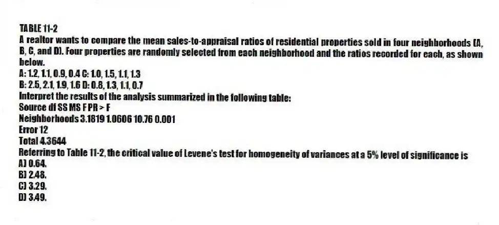 TABLE 11-2
A realtor wants to compare the mean sales-to-appraisal ratios of residential properties sold in four neighborhoods (A, B, C, and D). Four properties are randomly selected from each neighborhood and the ratios recorded for each, as shown below.
A: 1.2, 1.1, 0.9, 0.4 C: 1.0, 1.5, 1.1, 1.3
B: 2.5, 2.1, 1.9, 1.6 D: 0.8, 1.3, 1.1, 0.7
Interpret the results of the analysis summarized in the following table:
Source df SS MS F PR > F
Neighborhoods 3.1819 1.0606 10.76 0.001
Error 12
Total 4.3644
-Referring to Table 11-2, the critical value of Levene's test for homogeneity of variances at a 5% level of significance is
A) 0.64.
B) 2.48.
C) 3.29.
D) 3.49.