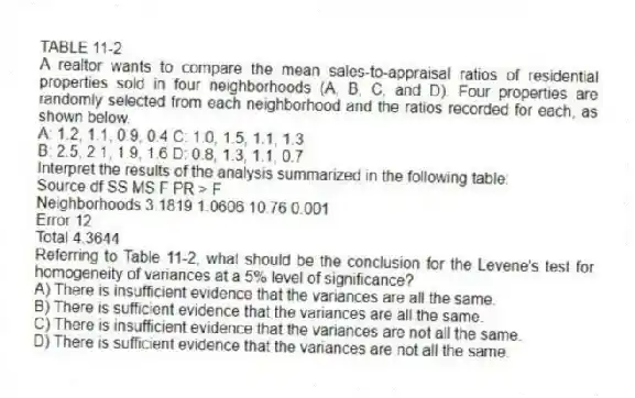 TABLE 11-2
A realtor wants to compare the mean sales-to-appraisal ratios of residential properties sold in four neighborhoods (A, B, C, and D). Four properties are randomly selected from each neighborhood and the ratios recorded for each, as shown below.
A: 1.2, 1.1, 0.9, 0.4 C: 1.0, 1.5, 1.1, 1.3
B: 2.5, 2.1, 1.9, 1.6 D: 0.8, 1.3, 1.1, 0.7
Interpret the results of the analysis summarized in the following table:
Source df SS MS F PR > F
Neighborhoods 3.1819 1.0606 10.76 0.001
Error 12
Total 4.3644
-Referring to Table 11-2, what should be the conclusion for the Levene's test for homogeneity of variances at a 5% level of significance?
A) There is insufficient evidence that the variances are all the same.
B) There is sufficient evidence that the variances are all the same.
C) There is insufficient evidence that the variances are not all the same.
D) There is sufficient evidence that the variances are not all the same.