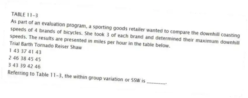 TABLE 11-3
As part of an evaluation program, a sporting goods retailer wanted to compare the downhill coasting speeds of 4 brands of bicycles. She took 3 of each brand and determined their maximum downhill speeds. The results are presented in miles per hour in the table below.
Trial Barth Tornado Reiser Shaw
1 43 37 41 43
2 46 38 45 45
3 43 39 42 46
-Referring to Table 11-3, the within group variation or SSW is ________.
