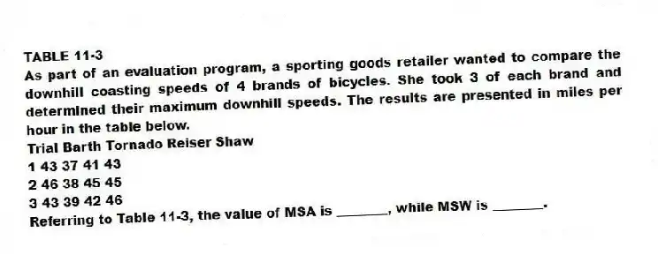 TABLE 11-3
As part of an evaluation program, a sporting goods retailer wanted to compare the downhill coasting speeds of 4 brands of bicycles. She took 3 of each brand and determined their maximum downhill speeds. The results are presented in miles per hour in the table below.
Trial Barth Tornado Reiser Shaw
1 43 37 41 43
2 46 38 45 45
3 43 39 42 46
-Referring to Table 11-3, the value of MSA is ________, while MSW is ________.