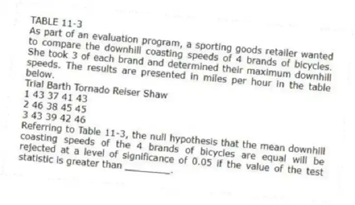 TABLE 11-3
As part of an evaluation program, a sporting goods retailer wanted to compare the downhill coasting speeds of 4 brands of bicycles. She took 3 of each brand and determined their maximum downhill speeds. The results are presented in miles per hour in the table below.
Trial Barth Tornado Reiser Shaw
1 43 37 41 43
2 46 38 45 45
3 43 39 42 46
-Referring to Table 11-3, the null hypothesis that the mean downhill coasting speeds of the 4 brands of bicycles are equal will be rejected at a level of significance of 0.05 if the value of the test statistic is greater than ________.