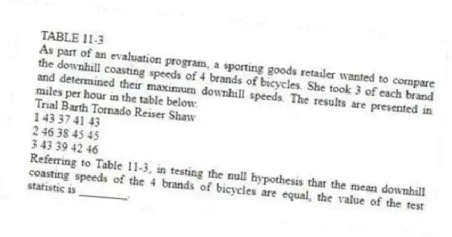 TABLE 11-3
As part of an evaluation program, a sporting goods retailer wanted to compare the downhill coasting speeds of 4 brands of bicycles. She took 3 of each brand and determined their maximum downhill speeds. The results are presented in miles per hour in the table below.
Trial Barth Tornado Reiser Shaw
1 43 37 41 43
2 46 38 45 45
3 43 39 42 46
-Referring to Table 11-3, in testing the null hypothesis that the mean downhill coasting speeds of the 4 brands of bicycles are equal, the value of the test statistic is ________.