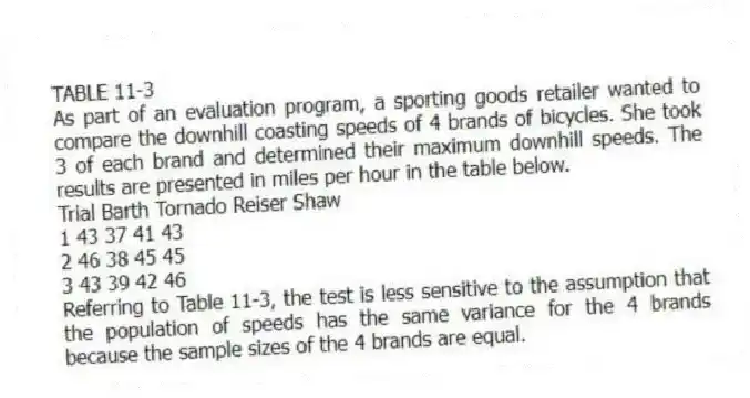 TABLE 11-3
As part of an evaluation program, a sporting goods retailer wanted to compare the downhill coasting speeds of 4 brands of bicycles. She took 3 of each brand and determined their maximum downhill speeds. The results are presented in miles per hour in the table below.
Trial Barth Tornado Reiser Shaw
1 43 37 41 43
2 46 38 45 45
3 43 39 42 46
-Referring to Table 11-3, the test is less sensitive to the assumption that the population of speeds has the same variance for the 4 brands because the sample sizes of the 4 brands are equal.