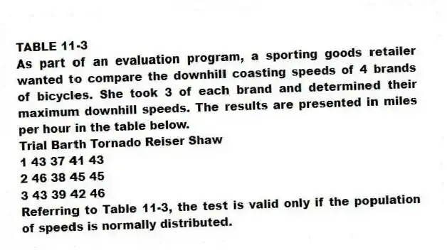 TABLE 11-3
As part of an evaluation program, a sporting goods retailer wanted to compare the downhill coasting speeds of 4 brands of bicycles. She took 3 of each brand and determined their maximum downhill speeds. The results are presented in miles per hour in the table below.
Trial Barth Tornado Reiser Shaw
1 43 37 41 43
2 46 38 45 45
3 43 39 42 46
-Referring to Table 11-3, the test is valid only if the population of speeds is normally distributed.