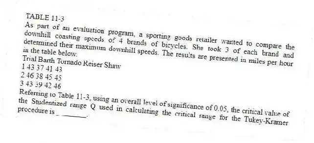 TABLE 11-3
As part of an evaluation program, a sporting goods retailer wanted to compare the downhill coasting speeds of 4 brands of bicycles. She took 3 of each brand and determined their maximum downhill speeds. The results are presented in miles per hour in the table below.
Trial Barth Tornado Reiser Shaw
1 43 37 41 43
2 46 38 45 45
3 43 39 42 46
-Referring to Table 11-3, using an overall level of significance of 0.05, the critical value of the Studentized range Q used in calculating the critical range for the Tukey-Kramer procedure is ________.