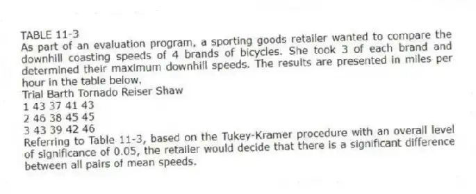 TABLE 11-3
As part of an evaluation program, a sporting goods retailer wanted to compare the downhill coasting speeds of 4 brands of bicycles. She took 3 of each brand and determined their maximum downhill speeds. The results are presented in miles per hour in the table below.
Trial Barth Tornado Reiser Shaw
1 43 37 41 43
2 46 38 45 45
3 43 39 42 46
-Referring to Table 11-3, based on the Tukey-Kramer procedure with an overall level of significance of 0.05, the retailer would decide that there is a significant difference between all pairs of mean speeds.