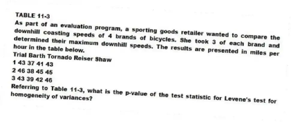 TABLE 11-3
As part of an evaluation program, a sporting goods retailer wanted to compare the downhill coasting speeds of 4 brands of bicycles. She took 3 of each brand and determined their maximum downhill speeds. The results are presented in miles per hour in the table below.
Trial Barth Tornado Reiser Shaw
1 43 37 41 43
2 46 38 45 45
3 43 39 42 46
-Referring to Table 11-3, what is the p-value of the test statistic for Levene's test for homogeneity of variances?