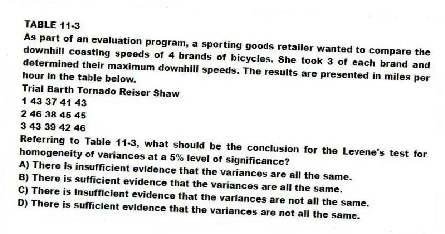 TABLE 11-3
As part of an evaluation program, a sporting goods retailer wanted to compare the downhill coasting speeds of 4 brands of bicycles. She took 3 of each brand and determined their maximum downhill speeds. The results are presented in miles per hour in the table below.
Trial Barth Tornado Reiser Shaw
1 43 37 41 43
2 46 38 45 45
3 43 39 42 46
-Referring to Table 11-3, what should be the conclusion for the Levene's test for homogeneity of variances at a 5% level of significance?
A) There is insufficient evidence that the variances are all the same.
B) There is sufficient evidence that the variances are all the same.
C) There is insufficient evidence that the variances are not all the same.
D) There is sufficient evidence that the variances are not all the same.