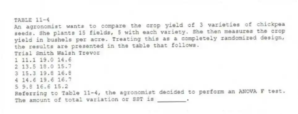 TABLE 11-4
An agronomist wants to compare the crop yield of 3 varieties of chickpea seeds. She plants 15 fields, 5 with each variety. She then measures the crop yield in bushels per acre. Treating this as a completely randomized design, the results are presented in the table that follows.
Trial Smith Walsh Trevor
1 11.1 19.0 14.6
2 13.5 18.0 15.7
3 15.3 19.8 16.8
4 14.6 19.6 16.7
5 9.8 16.6 15.2
-Referring to Table 11-4, the agronomist decided to perform an ANOVA F test. The amount of total variation or SST is ________.