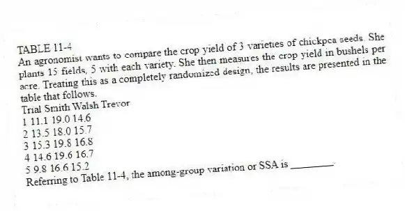 TABLE 11-4
An agronomist wants to compare the crop yield of 3 varieties of chickpea seeds. She plants 15 fields, 5 with each variety. She then measures the crop yield in bushels per acre. Treating this as a completely randomized design, the results are presented in the table that follows.
Trial Smith Walsh Trevor
1 11.1 19.0 14.6
2 13.5 18.0 15.7
3 15.3 19.8 16.8
4 14.6 19.6 16.7
5 9.8 16.6 15.2
-Referring to Table 11-4, the among-group variation or SSA is ________.