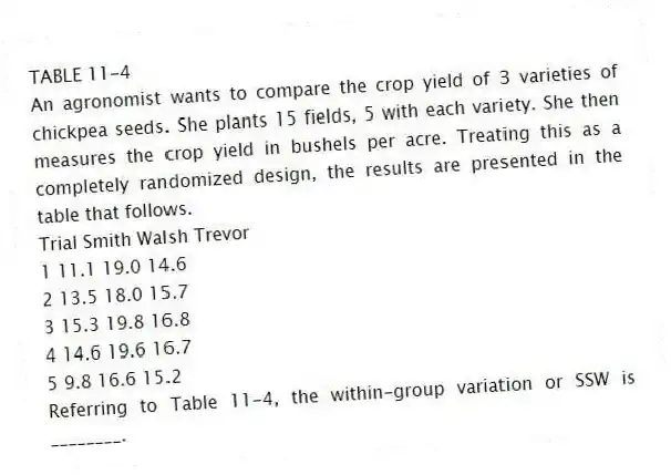 TABLE 11-4
An agronomist wants to compare the crop yield of 3 varieties of chickpea seeds. She plants 15 fields, 5 with each variety. She then measures the crop yield in bushels per acre. Treating this as a completely randomized design, the results are presented in the table that follows.
Trial Smith Walsh Trevor
1 11.1 19.0 14.6
2 13.5 18.0 15.7
3 15.3 19.8 16.8
4 14.6 19.6 16.7
5 9.8 16.6 15.2
-Referring to Table 11-4, the within-group variation or SSW is ________.