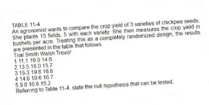 TABLE 11-4
An agronomist wants to compare the crop yield of 3 varieties of chickpea seeds. She plants 15 fields, 5 with each variety. She then measures the crop yield in bushels per acre. Treating this as a completely randomized design, the results are presented in the table that follows.
Trial Smith Walsh Trevor
1 11.1 19.0 14.6
2 13.5 18.0 15.7
3 15.3 19.8 16.8
4 14.6 19.6 16.7
5 9.8 16.6 15.2
-Referring to Table 11-4, state the null hypothesis that can be tested.
