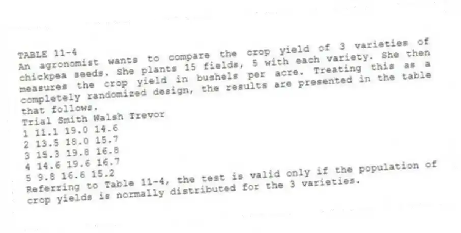 TABLE 11-4
An agronomist wants to compare the crop yield of 3 varieties of chickpea seeds. She plants 15 fields, 5 with each variety. She then measures the crop yield in bushels per acre. Treating this as a completely randomized design, the results are presented in the table that follows.
Trial Smith Walsh Trevor
1 11.1 19.0 14.6
2 13.5 18.0 15.7
3 15.3 19.8 16.8
4 14.6 19.6 16.7
5 9.8 16.6 15.2
-Referring to Table 11-4, the test is valid only if the population of crop yields is normally distributed for the 3 varieties.