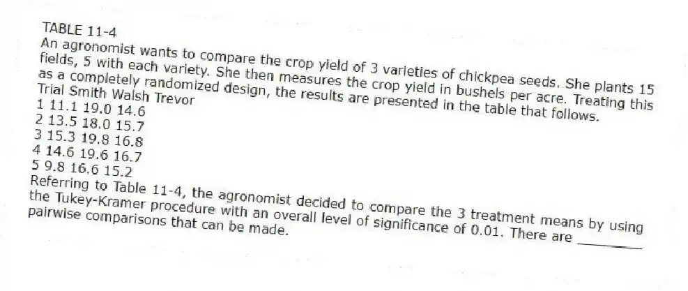 TABLE 11-4
An agronomist wants to compare the crop yield of 3 varieties of chickpea seeds. She plants 15 fields, 5 with each variety. She then measures the crop yield in bushels per acre. Treating this as a completely randomized design, the results are presented in the table that follows.
Trial Smith Walsh Trevor
1 11.1 19.0 14.6
2 13.5 18.0 15.7
3 15.3 19.8 16.8
4 14.6 19.6 16.7
5 9.8 16.6 15.2
-Referring to Table 11-4, the agronomist decided to compare the 3 treatment means by using the Tukey-Kramer procedure with an overall level of significance of 0.01. There are ________ pairwise comparisons that can be made.