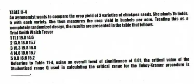 TABLE 11-4
An agronomist wants to compare the crop yield of 3 varieties of chickpea seeds. She plants 15 fields, 5 with each variety. She then measures the crop yield in bushels per acre. Treating this as a completely randomized design, the results are presented in the table that follows.
Trial Smith Walsh Trevor
1 11.1 19.0 14.6
2 13.5 18.0 15.7
3 15.3 19.8 16.8
4 14.6 19.6 16.7
5 9.8 16.6 15.2
-Referring to Table 11-4, using an overall level of significance of 0.01, the critical value of the Studentized range Q used in calculating the critical range for the Tukey-Kramer procedure is ________.