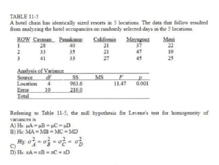 TABLE 11-5
A hotel chain has identically sized resorts in 5 locations. The data that follow resulted from analyzing the hotel occupancies on randomly selected days in the 5 locations.
-Referring to Table 11-5, the null hypothesis for Levene's test for homogeneity of variances is
A) H₀: μA = μB = μC = μD
B) H₀: MA = MB = MC = MD
D) H₀: πA = πB = πC = πD