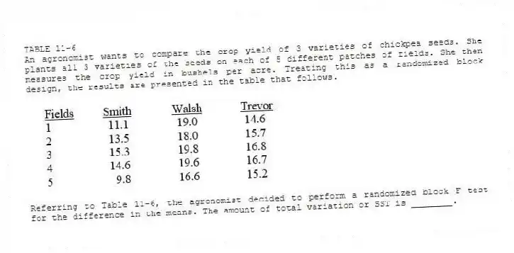 TABLE 11-6
An agronomist wants to compare the crop yield of 3 varieties of chickpea seeds. She plants all 3 varieties of the seeds on each of 5 different patches of fields. She then measures the crop yield in bushels per acre. Treating this as a randomized block design, the results are presented in the table that follows.
-Referring to Table 11-6, the agronomist decided to perform a randomized block F test for the difference in the means. The amount of total variation or SST is ________.
