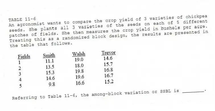 TABLE 11-6
An agronomist wants to compare the crop yield of 3 varieties of chickpea seeds. She plants all 3 varieties of the seeds on each of 5 different patches of fields. She then measures the crop yield in bushels per acre. Treating this as a randomized block design, the results are presented in the table that follows.
-Referring to Table 11-6, the among-block variation or SSBL is ________.
