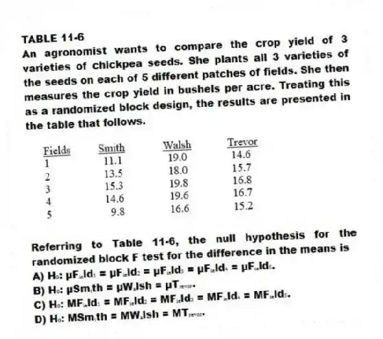 TABLE 11-6
An agronomist wants to compare the crop yield of 3 varieties of chickpea seeds. She plants all 3 varieties of the seeds on each of 5 different patches of fields. She then measures the crop yield in bushels per acre. Treating this as a randomized block design, the results are presented in the table that follows.
-Referring to Table 11-6, the null hypothesis for the randomized block F test for the difference in the means is
A) H₀: μFᵢₑld₁ = μFᵢₑld₂ = μFᵢₑld₃ = μFᵢₑld₄ = μFᵢₑld₅.
B) H₀: μSmᵢth = μWₐlsh = μTᵣₑᵥₒᵣ.
C) H₀: MFᵢₑld₁ = MFᵢₑld₂ = MFᵢₑld₃ = MFᵢₑld₄ = MFᵢₑld₅.
D) H₀: MSmᵢth = MWₐlsh = MTᵣₑᵥₒᵣ.