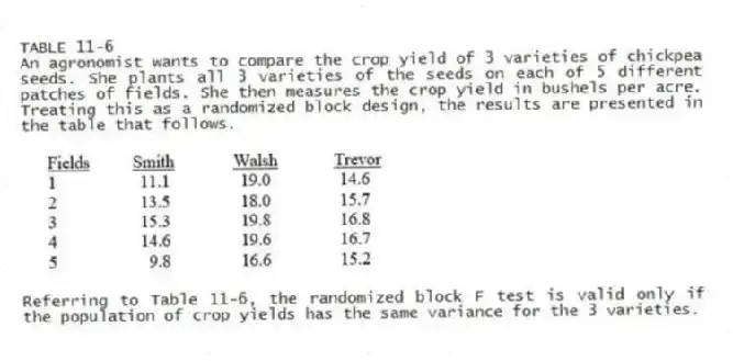 TABLE 11-6
An agronomist wants to compare the crop yield of 3 varieties of chickpea seeds. She plants all 3 varieties of the seeds on each of 5 different patches of fields. She then measures the crop yield in bushels per acre. Treating this as a randomized block design, the results are presented in the table that follows.
-Referring to Table 11-6, the randomized block F test is valid only if the population of crop yields has the same variance for the 3 varieties.