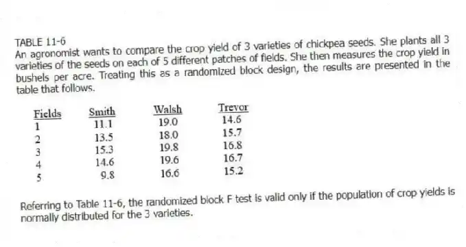 TABLE 11-6
An agronomist wants to compare the crop yield of 3 varieties of chickpea seeds. She plants all 3 varieties of the seeds on each of 5 different patches of fields. She then measures the crop yield in bushels per acre. Treating this as a randomized block design, the results are presented in the table that follows.
-Referring to Table 11-6, the randomized block F test is valid only if the population of crop yields is normally distributed for the 3 varieties.