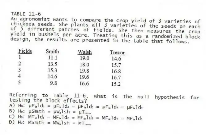 TABLE 11-6
An agronomist wants to compare the crop yield of 3 varieties of chickpea seeds. She plants all 3 varieties of the seeds on each of 5 different patches of fields. She then measures the crop yield in bushels per acre. Treating this as a randomized block design, the results are presented in the table that follows.
-Referring to Table 11-6, what is the null hypothesis for testing the block effects?
A) H₀: μFᵢₑld₁ = μFᵢₑld₂ = μFᵢₑld₃ = μFᵢₑld₄ = μFᵢₑld₅
B) H₀: μSmᵢth = μWₐlsh = μTᵣₑᵥₒᵣ
C) H₀: MFᵢₑld₁ = MFᵢₑld₂ = MFᵢₑld₃ = MFᵢₑld₄ = MFᵢₑld₅
D) H₀: MSmᵢth = MWₐlsh = MTᵣₑᵥₒᵣ