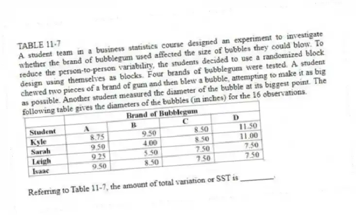 TABLE 11-7
A student team in a business statistics course designed an experiment to investigate whether the brand of bubblegum used affected the size of bubbles they could blow. To reduce the person-to-person variability, the students decided to use a randomized block design using themselves as blocks. Four brands of bubblegum were tested. A student chewed two pieces of a brand of gum and then blew a bubble, attempting to make it as big as possible. Another student measured the diameter of the bubble at its biggest point. The following table gives the diameters of the bubbles (in inches) for the 16 observations.
-Referring to Table 11-7, the amount of total variation or SST is ________.
