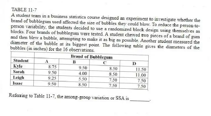 TABLE 11-7
A student team in a business statistics course designed an experiment to investigate whether the brand of bubblegum used affected the size of bubbles they could blow. To reduce the person-to-person variability, the students decided to use a randomized block design using themselves as blocks. Four brands of bubblegum were tested. A student chewed two pieces of a brand of gum and then blew a bubble, attempting to make it as big as possible. Another student measured the diameter of the bubble at its biggest point. The following table gives the diameters of the bubbles (in inches) for the 16 observations.
-Referring to Table 11-7, the among-group variation or SSA is ________.
