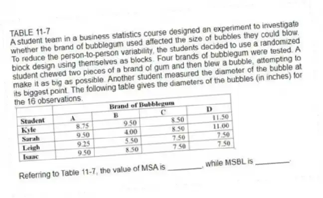 TABLE 11-7
A student team in a business statistics course designed an experiment to investigate whether the brand of bubblegum used affected the size of bubbles they could blow. To reduce the person-to-person variability, the students decided to use a randomized block design using themselves as blocks. Four brands of bubblegum were tested. A student chewed two pieces of a brand of gum and then blew a bubble, attempting to make it as big as possible. Another student measured the diameter of the bubble at its biggest point. The following table gives the diameters of the bubbles (in inches) for the 16 observations.
-Referring to Table 11-7, the value of MSA is ________, while MSBL is ________.