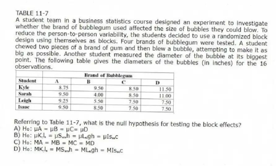 TABLE 11-7
A student team in a business statistics course designed an experiment to investigate whether the brand of bubblegum used affected the size of bubbles they could blow. To reduce the person-to-person variability, the students decided to use a randomized block design using themselves as blocks. Four brands of bubblegum were tested. A student chewed two pieces of a brand of gum and then blew a bubble, attempting to make it as big as possible. Another student measured the diameter of the bubble at its biggest point. The following table gives the diameters of the bubbles (in inches) for the 16 observations.
-Referring to Table 11-7, what is the null hypothesis for testing the block effects?
A) H₀: μA = μB = μC= μD
B) H₀: μKᵧlₑ = μSₐᵣₐh = μLₑᵢgh = μIsₐₐc
C) H₀: MA = MB = MC = MD
D) H₀: MKᵧlₑ = MSₐᵣₐh = MLₑᵢgh = MIsₐₐc