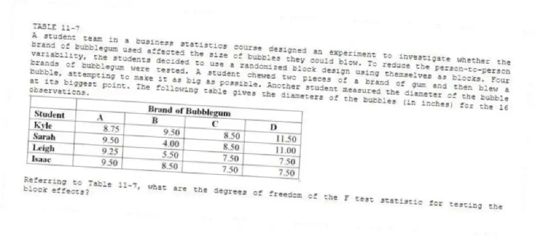 TABLE 11-7
A student team in a business statistics course designed an experiment to investigate whether the brand of bubblegum used affected the size of bubbles they could blow. To reduce the person-to-person variability, the students decided to use a randomized block design using themselves as blocks. Four brands of bubblegum were tested. A student chewed two pieces of a brand of gum and then blew a bubble, attempting to make it as big as possible. Another student measured the diameter of the bubble at its biggest point. The following table gives the diameters of the bubbles (in inches) for the 16 observations.
-Referring to Table 11-7, what are the degrees of freedom of the F test statistic for testing the block effects?