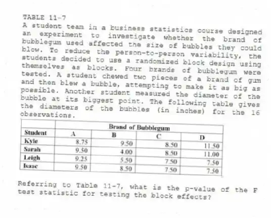 TABLE 11-7
A student team in a business statistics course designed an experiment to investigate whether the brand of bubblegum used affected the size of bubbles they could blow. To reduce the person-to-person variability, the students decided to use a randomized block design using themselves as blocks. Four brands of bubblegum were tested. A student chewed two pieces of a brand of gum and then blew a bubble, attempting to make it as big as possible. Another student measured the diameter of the bubble at its biggest point. The following table gives the diameters of the bubbles (in inches) for the 16 observations.
-Referring to Table 11-7, what is the p-value of the F test statistic for testing the block effects?