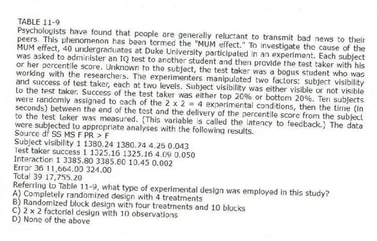 TABLE 11-9
Psychologists have found that people are generally reluctant to transmit bad news to their peers. This phenomenon has been termed the "MUM effect." To investigate the cause of the MUM effect, 40 undergraduates at Duke University participated in an experiment. Each subject was asked to administer an IQ test to another student and then provide the test taker with his or her percentile score. Unknown to the subject, the test taker was a bogus student who was working with the researchers. The experimenters manipulated two factors: subject visibility and success of test taker, each at two levels. Subject visibility was either visible or not visible to the test taker. Success of the test taker was either top 20% or bottom 20%. Ten subjects were randomly assigned to each of the 2 x 2 = 4 experimental conditions, then the time (in seconds) between the end of the test and the delivery of the percentile score from the subject to the test taker was measured. (This variable is called the latency to feedback.) The data were subjected to appropriate analyses with the following results.
Source df SS MS F PR > F
Subject visibility 1 1380.24 1380.24 4.26 0.043
Test taker success 1 1325.16 1325.16 4.09 0.050
Interaction 1 3385.80 3385.80 10.45 0.002
Error 36 11,664.00 324.00
Total 39 17,755.20
-Referring to Table 11-9, what type of experimental design was employed in this study?
A) Completely randomized design with 4 treatments
B) Randomized block design with four treatments and 10 blocks
C) 2 x 2 factorial design with 10 observations
D) None of the above